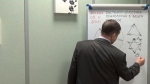 0091. 05.11.2016 Вебинар. Системно-целостная психология в вашем бизнесе