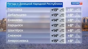 Погода в ДНР 27 марта