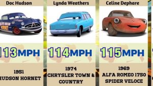 Тачки 🚗 От Самой Медленной до Самой Быстрой! Маквин и Друзья