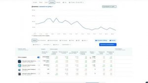 Обзор Кабинет Мило Москва ИП Якушев