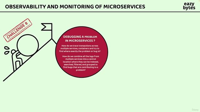 1. Introduction to Observability And Monitoring Of Microservices смотреть онлайн