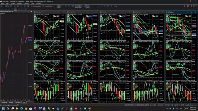 26.03.2026 №45. Предиктивная аналитика мультитрейдинга с курсом EURUSD (евро в $USA) на скорости x10