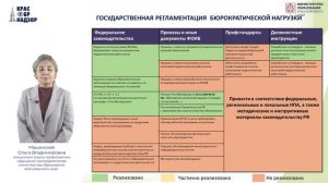 1. Снижение бюрократической нагрузки в системе СПО: новые нормативные требования