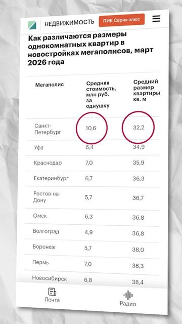ГДЕ САМЫЕ МАЛЕНЬКИЕ квартиры в стране?