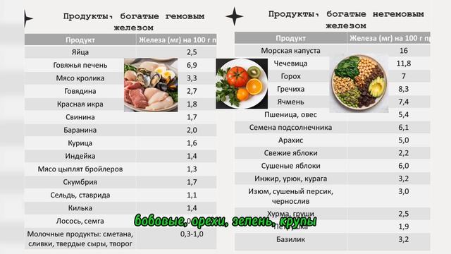 Повысить железо