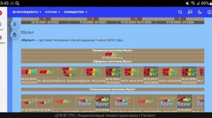 История логотипов всех мультиплексов каналов в Alma TV Box
