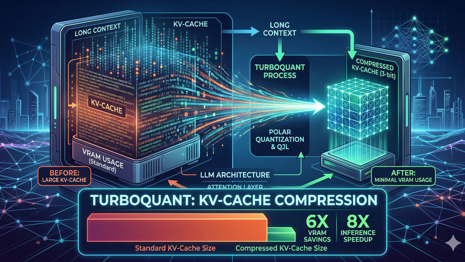 TurboQuant Эффективность ИИ