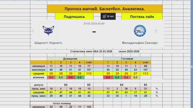 Прогноз матча. 29.03.2026 Шарлот  Филадельфия. Баскетбол.