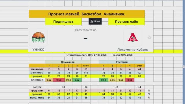 Прогноз матча. 29.03.2026 УНИКС Локомотив. Баскетбол
