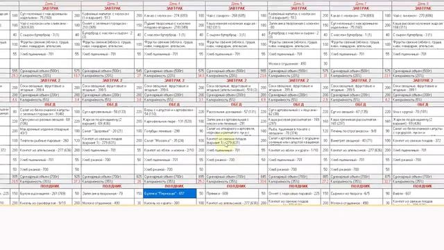 Работа в программе «Интернат: Питание»