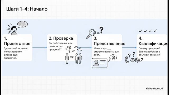 Звонок_тайного_покупателя