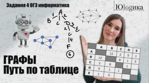 Задание 4 Поиск кратчайшего пути (Графы) | ОГЭ информатика