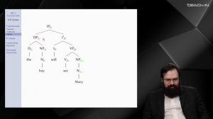 Беляев О.И. - Лексико-функциональная грамматика - 3. Соответствия между структурами