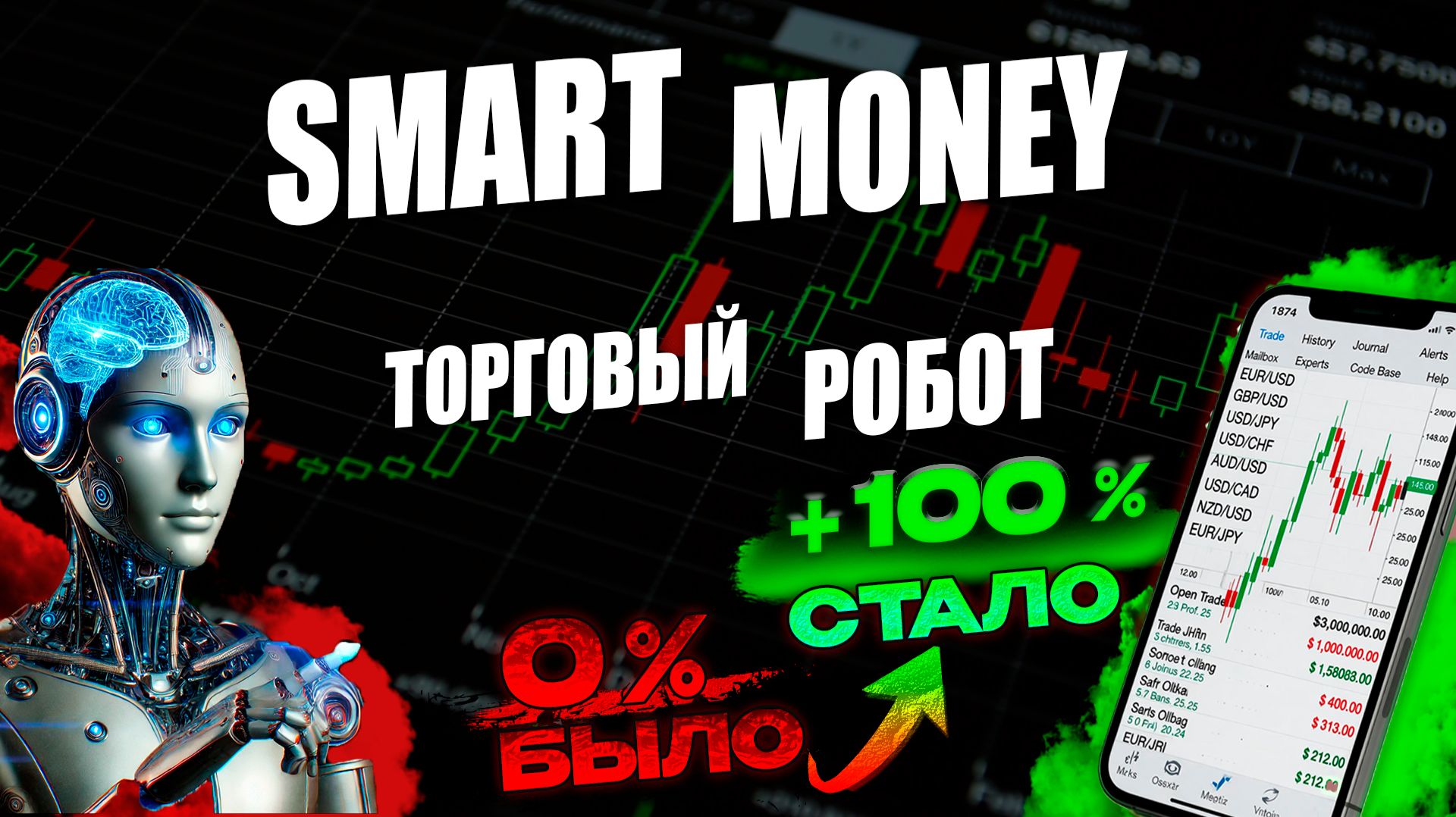 Торговый робот Smart Money Смарт мани в трейдинге на автомате #smartmoney