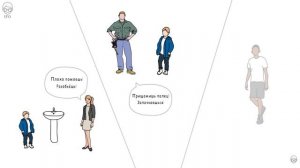 Выученная беспомощность IFO