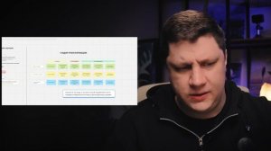 Каждый шаг важен Расти свой медиа-актив на 100%!