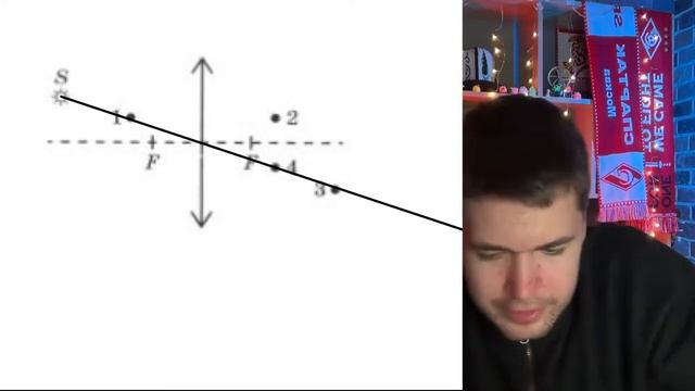 Какая из точек (1, 2, 3 или 4) является изображением точки S, создаваемым тонкой собирающей №21486