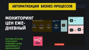 Мониторинг цен. Ежедневно считывает текущую цену, сравнивает с предыдущей