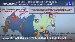 Задание на призыв в армию выполнено в полном объеме