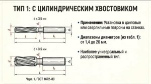 Как в СССР добивались 6 СТЕПЕНИ ТОЧНОСТИ отверстий без ЧПУ станков [get.gt]