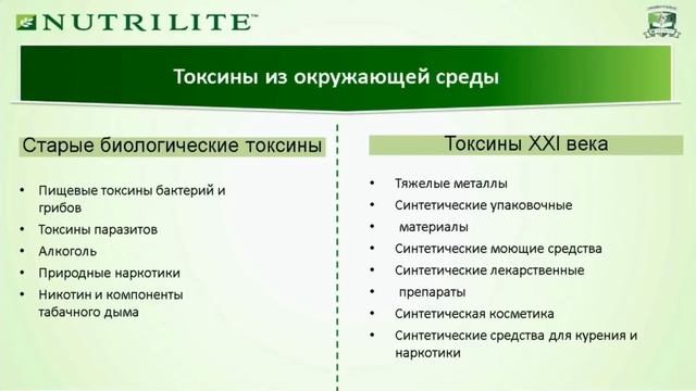 2 часть. Что такое токсины и какие они бывают? смотреть онлайн