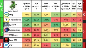 ⚡️Банковский сектор – Подробный обзор ► Кого покупать в 2026 ► Читаем Смартлаб