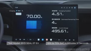 BYD FLASH Charging - революционная сверхбыстрая зарядка электромобилей ⚡️