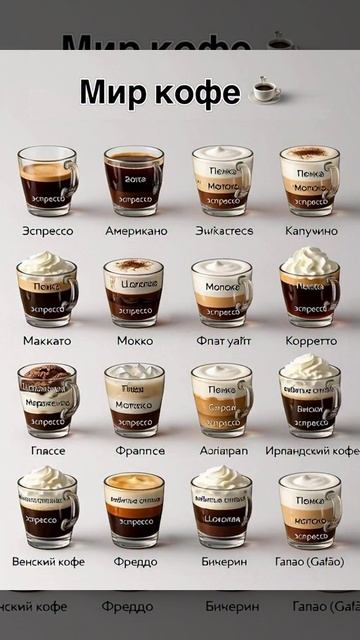 мир кофе рецепт