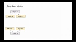 6. Testing Code in Isolation