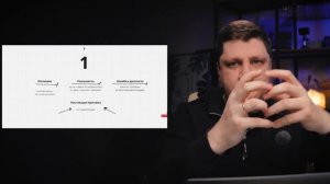 Почему ваш контент не работает Отсутствие архитектуры