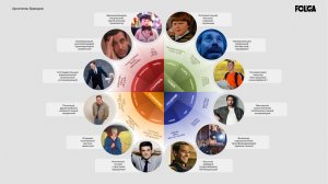 заключение по архетипам