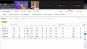 Разбор рекламных кабинетов на Wildberries | Как продвигать карточки в ТОП выдачи