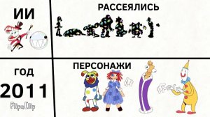 Хронология Рассеяных — Удивительный Цифровой Цирк (НОВОЕ)