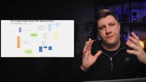 Создай 250 единиц контента из одного видео ШОК