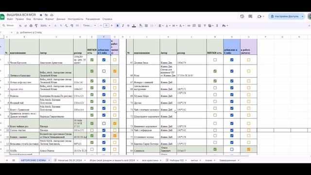 Вышивальная неделька 13/2024 ( 29.03.-05.04.) продвижения за март и итоги #вышивкакрестиком #вышивка