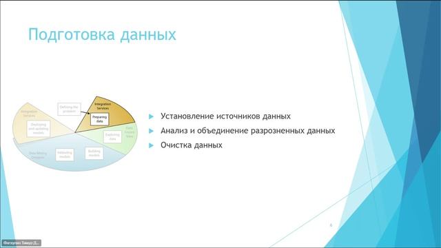 Лекция. ММиИАД. Основные этапы в интеллектуальном анализе данных