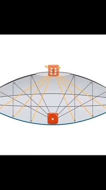 Мираскоп — оптическое устройство из двух соосных впуклых вогнутых зеркал, в верхнем есть отверстие