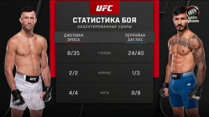 Джулиан Эроса против Леррайана Дагласа. UFC Fight Night