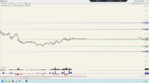 30.03.26 Уровни