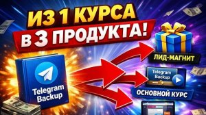 Забери подарок за Telegram Backup и узнай, как 3 мини-курса за цену кофе превращаются в продажи