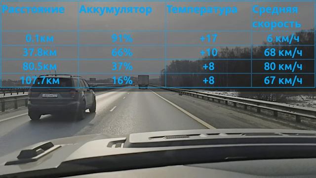 На сколько хватит аккумулятора Deepal G318 (Changan)?