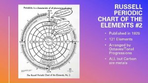 Объяснение периодической таблицы элементов Уолтера Рассела