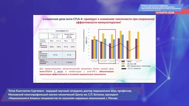 Титов К.С. Реалии и перспективы иммунотерапии метастатической меланомы. 13.03.2026