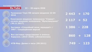 СФ СТАТ 0.4 22 − 28 марта 2026
