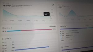 Аналитика. Кто заблокирован у меня. Март 2026