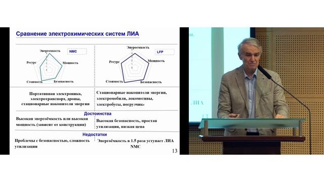«Перспективы литий-ионных технологий»