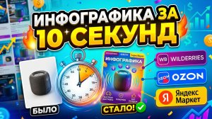 ИНФОГРАФИКА ДЛЯ МАРКЕТПЛЕЙСОВ ЗА 30 СЕКУНД в 2026 году | FREEPIK - Nano Banana 2, Pro