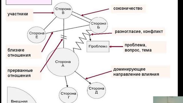 Конфликты: как распознать, разобрать, решить  конфликт