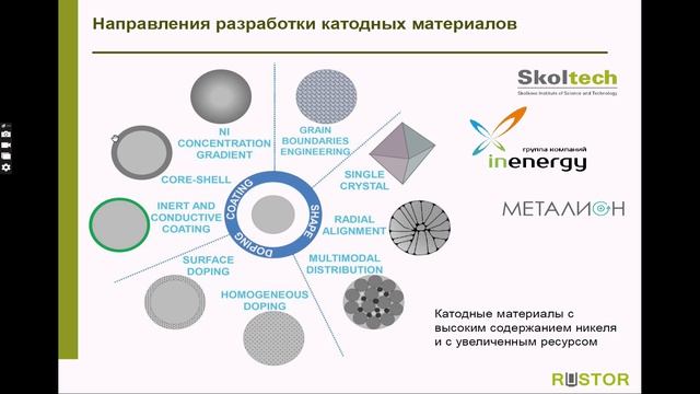 «Катодные материалы для литий-ионных аккумуляторов»