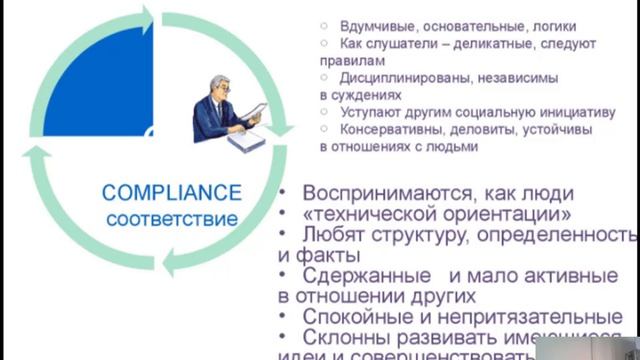 ДИСК (DISK) - типирование работников, участников тренинга, составление команды